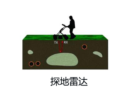 <b>世隆科普:一分鐘學(xué)習(xí)探地雷達(dá)</b>